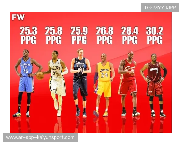 NBA得分王竞争格局